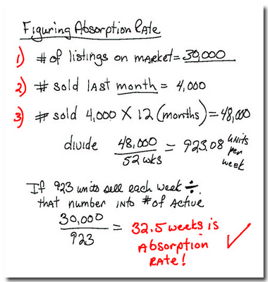 absorption rate